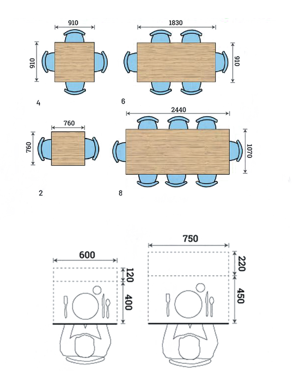 A bútorok és a hozzájuk tartozó hely A bútorok és a hozzájuk tartozó hely